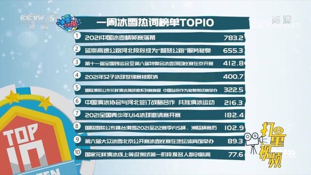 冰雪大数据:一周冰雪热词榜单TOP10