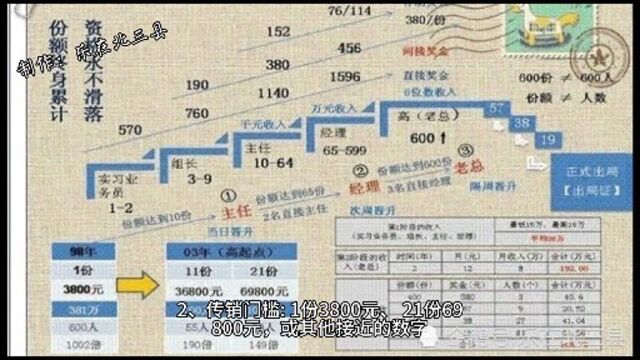 揭露新型传销1040阳光工程的真面目,廊坊北三层朋友一定要远离!