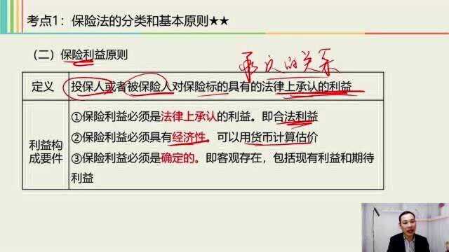 2021中级经济法课程 4 保险法律制度 3