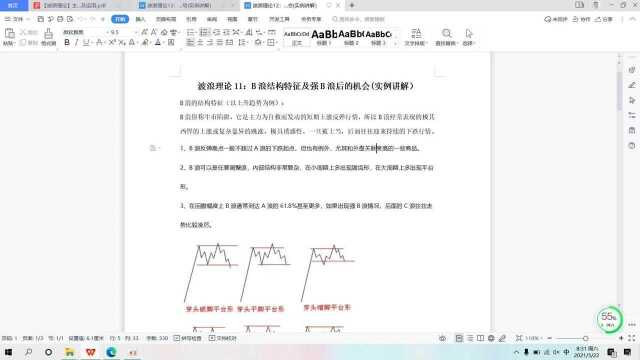 波浪理论12:B浪结构特征及强B浪后的机会(实例讲解)