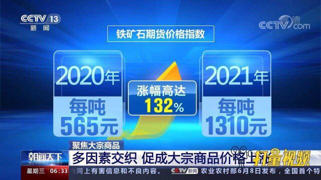 铁矿石期货价格涨至每吨1310元!多因素交织促成大宗商品价格上涨