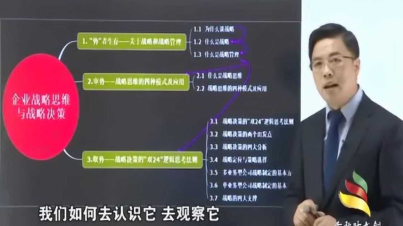 刘洪兵《战略思维与决策》6DVD_高清1080P在线观看平台_腾讯视频
