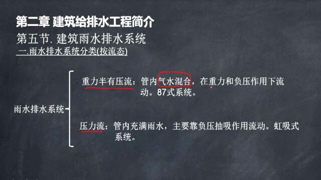 建筑给排水工程施工图识读要领与实例8.建筑雨水排水系统简介