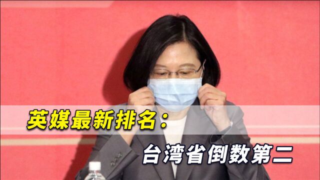 英媒最新排名:台湾省倒数第二,蔡英文这次又要出征谁了?