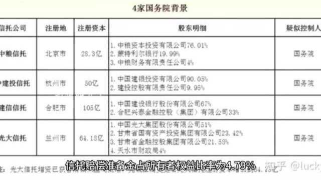 信托还能买吗?(中)