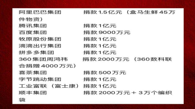 阿里巴巴1.5亿,快手5000万,B站2000万,辛有志2000万,各主要企业公司对于河南洪灾捐款数额名单