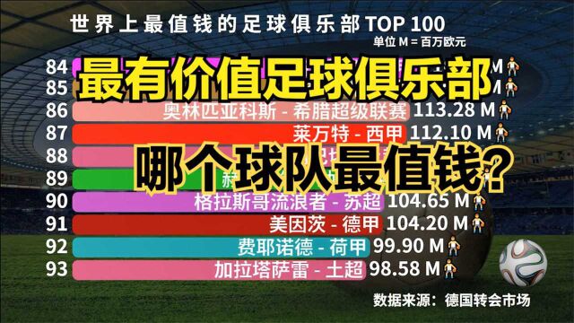 世界上最值钱的100个足球俱乐部,巴萨仅排第8,大巴黎屈居第3,猜猜第一名是谁?