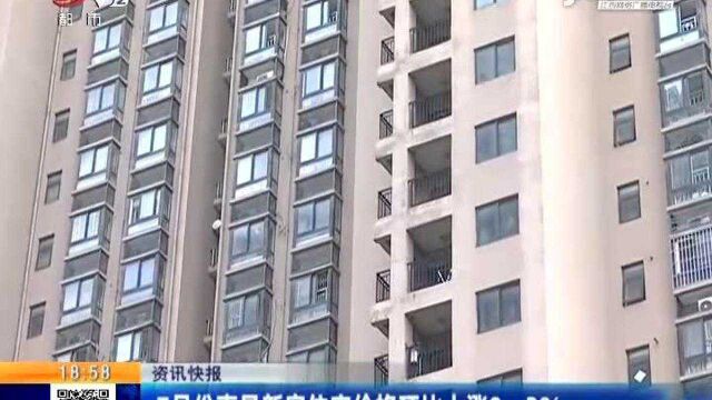 7月份南昌新房住宅价格环比上涨0.3%