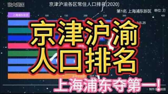 京津沪渝各区人口排名,上海浦东力压84个区,勇夺第一名