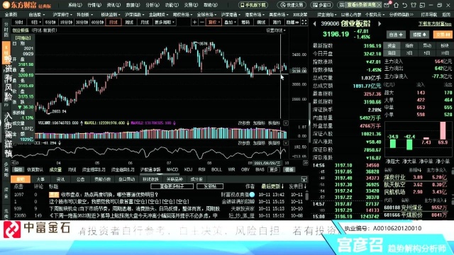 中富金石:指数回调!关注科技、消费、农业板块