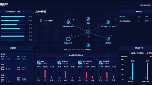 运维监控平台,专业IT运维管理平台 [华汇数据]