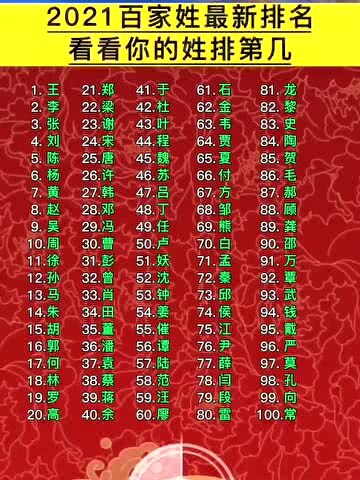 2021百家姓最新排名前100名涨知识百家姓