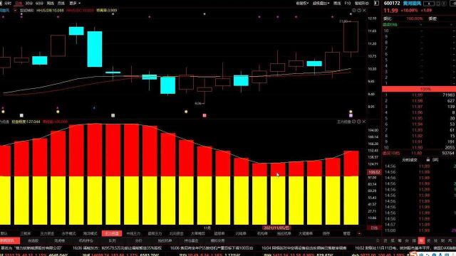 11月11黄河旋风股票最新分析