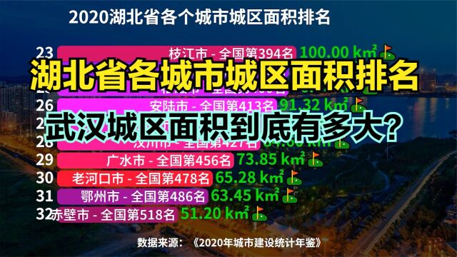 湖北38个城市城区面积排名,3座城市挤进全国前100,看看都是谁?