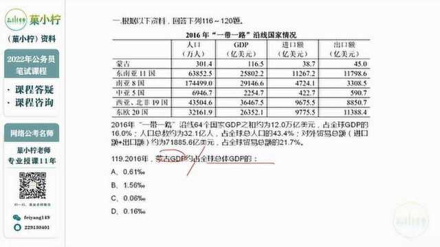 (菓小柠云飞扬)2016年,蒙古GDP约占全球总体GDP的