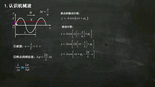 大学物理(下)振动Sub12