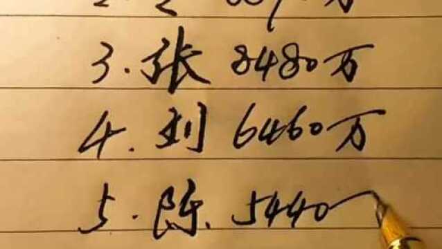 姓氏文化,人口最多的10个姓氏,有你的姓氏吗?