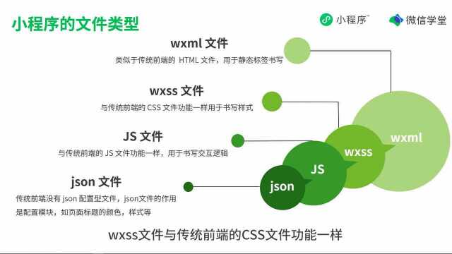 1.1 传统前端和小程序对比v1.2