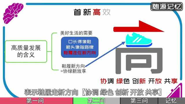 考研政治:巧记22年肖四卷一毛中特大题