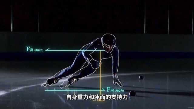 短道速滑科普视频