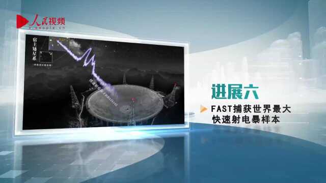 2021年度中国科学十大进展揭晓:天问一号、中国空间站等入选