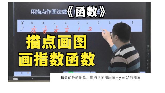 《高中数学 必修一 函数 指数》指数函数图象,用描点画图法画出2的x次方的图象