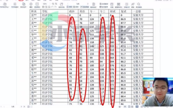 23考研:安徽大学025100金融专硕考研择校报告解读