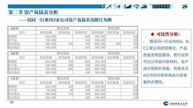 3ⷱ5 理性认识市场 投资量力而行| 读懂上市公司报告之财务报告系列课程第三期:读懂资产负债表