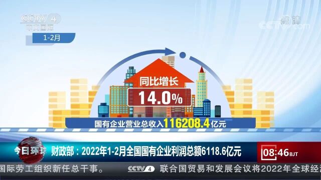 财政部:2022年12月全国国有企业利润总额6118.6亿元