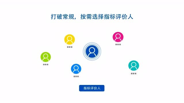 以「全面绩效管理」推动组织人才变革