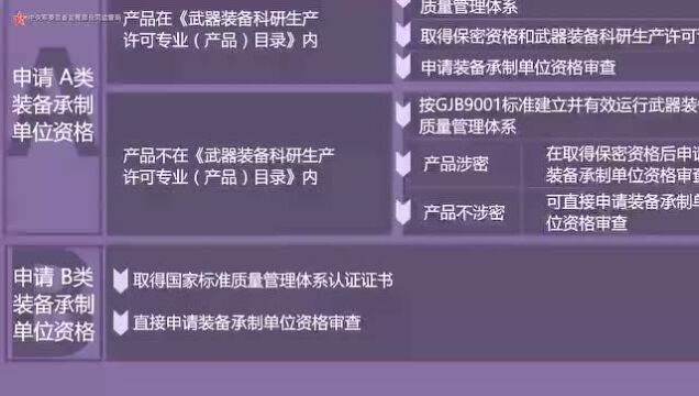 中央军委装备发展部合同监管局制作的这个视频,民参军企业一定要看