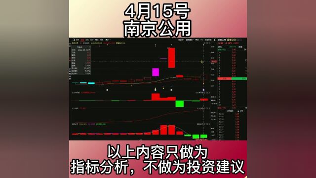 4.15南京公用今日反弹,调整到位,开始第二波