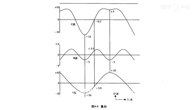 赫斯特的周期课4.3周期理论#赫斯特周期# 赫斯特周期交易系统#赫斯特周期分析