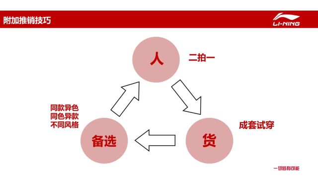 连带提升技能