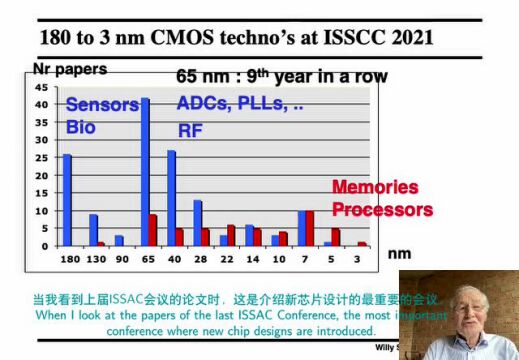 Willy Sansen、哈亚军两位名师指导,带您走进FPGA、模拟电路设计的芯世界!