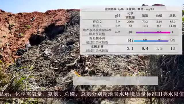 通报:贵溪铜产业循环经济基地工业固体废物违法倾倒 环境污染问题突出