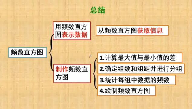 RJ数学七(下)第38讲 频数直方图