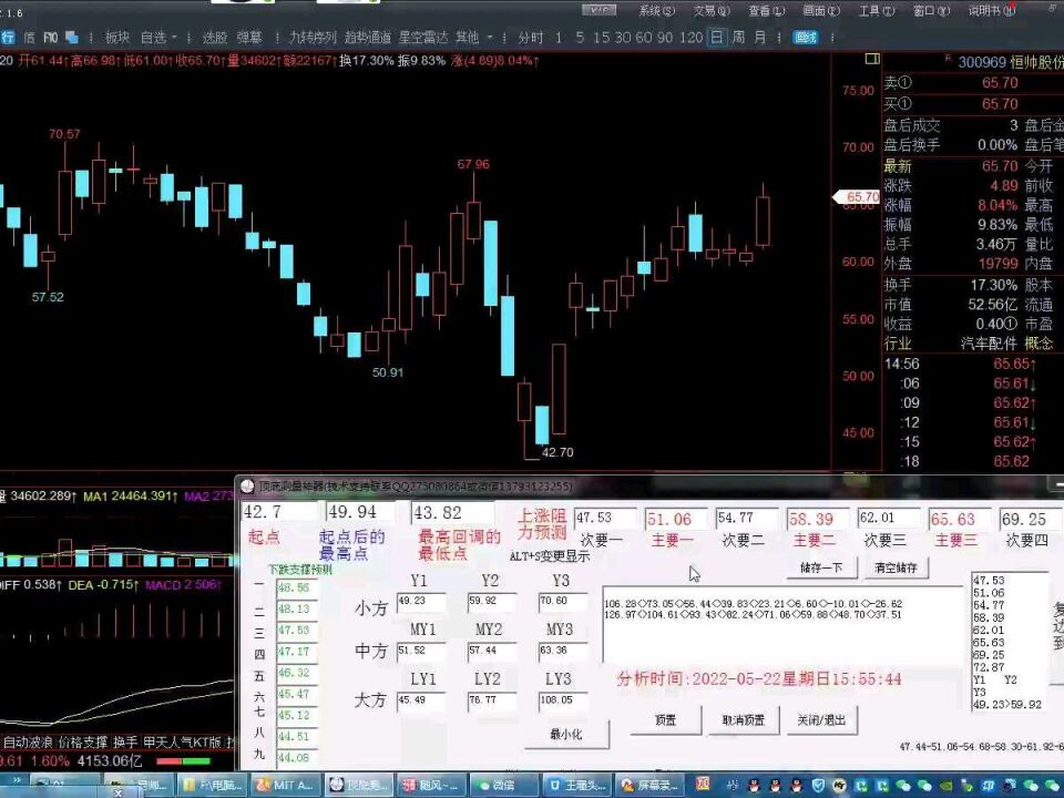 300969恒帅股份 #股票分析