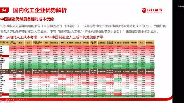 与高质量发展同行 | 沪市公司业绩说明会“主题周”行业解读之化工行业