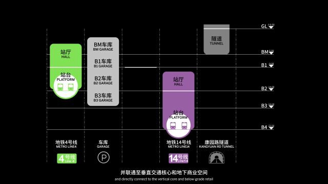 SOM公布“杭州地铁杭钢站TOD”设计方案