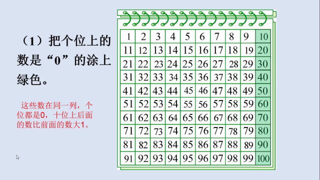 3.6 北师大 数学 一年级下册 第三单元 生活中的数 做个百数表