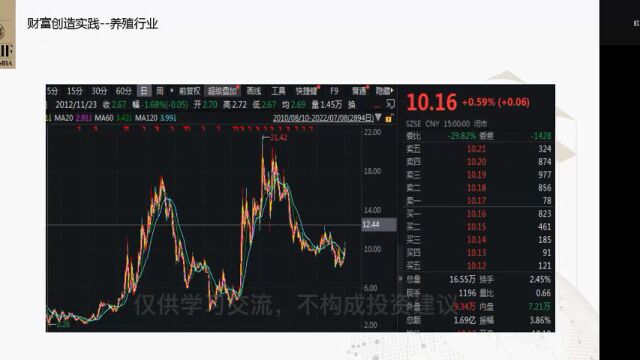 高金22PTA扫盲班—金融专场(回放)