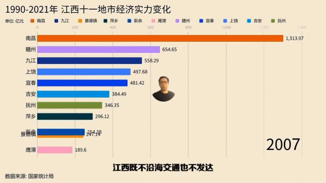 第56集|19902021年 江西十一地市经济实力变化