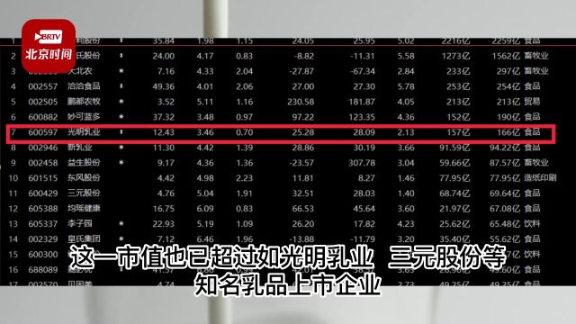 认养一头牛IPO疑云:3年狂砸10亿销售费,靠“忽悠”撑起185亿估值?