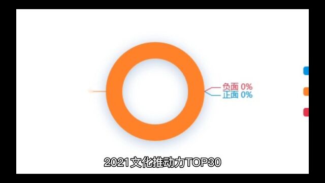 202文化推动力企业Top30