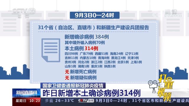 国家卫健委通报新冠肺炎疫情:9月3日新增本土确诊病例314例