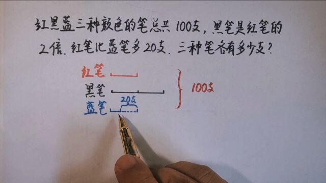 100支笔,黑笔是红笔的两倍,红笔比蓝笔多20支,三种笔各几支?