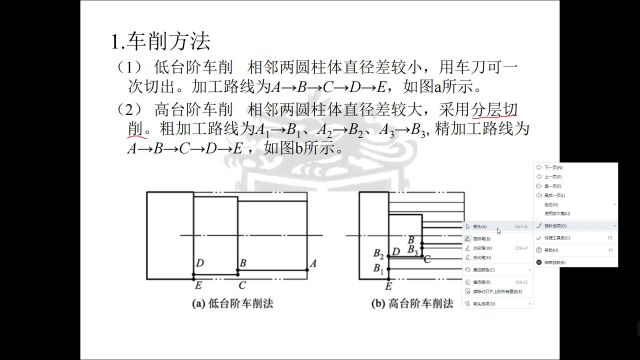 2.1 阶梯轴加工编程的工艺知识