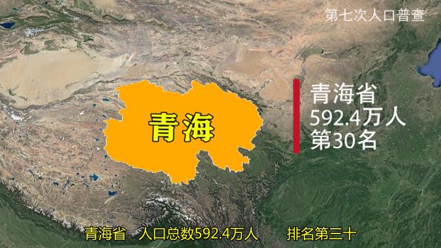 中国各省人口总数排名,广东稳坐人口第一大省,你家乡排第几