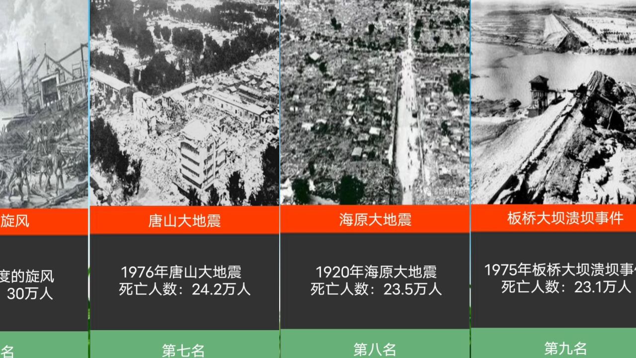 全世界的十大自然灾难，当灾难降临时人们是多么的渺小，一场灾难就毁一方人_高清1080P在线观看平台_腾讯视频